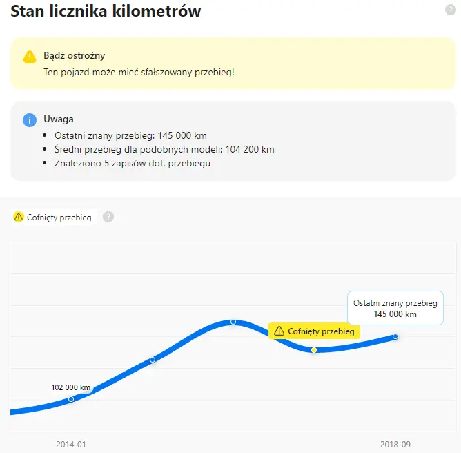 kilométrage du véhicule
